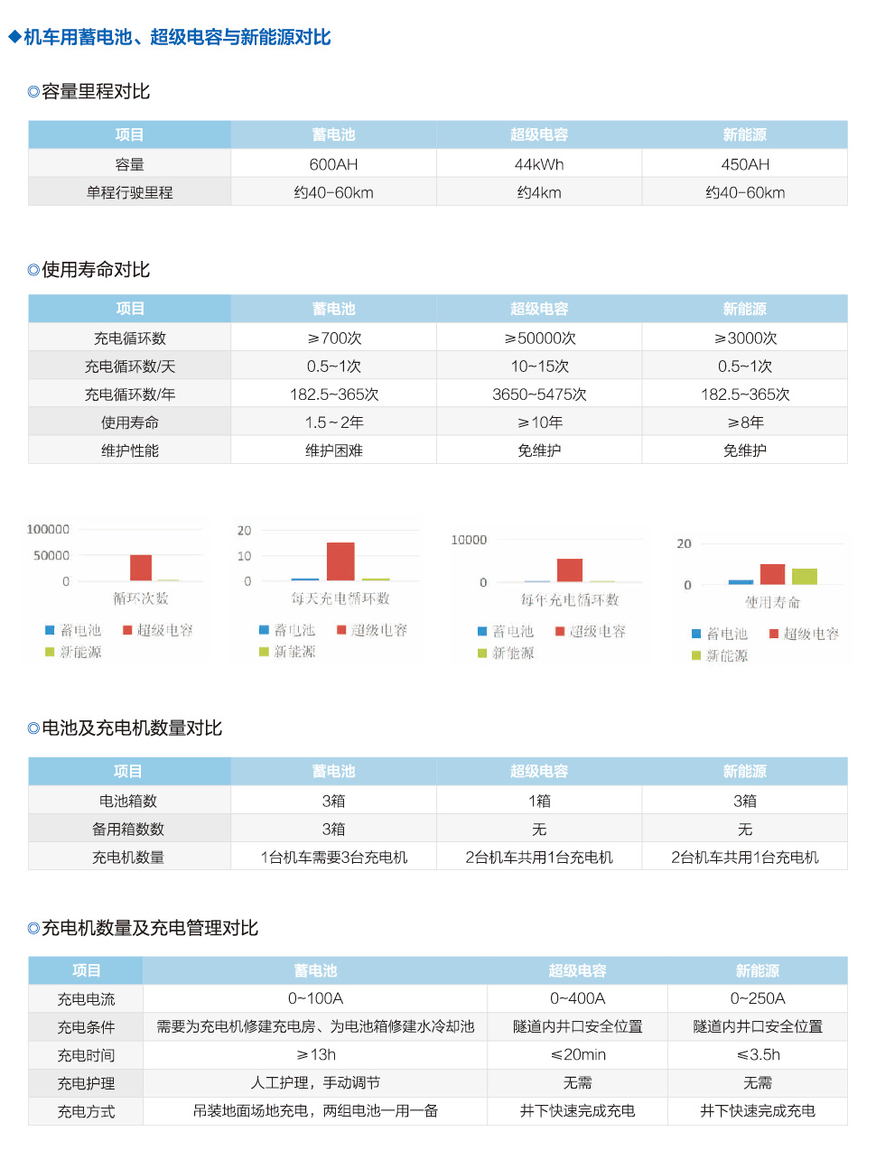 55T 鋰電池電瓶機車編組
